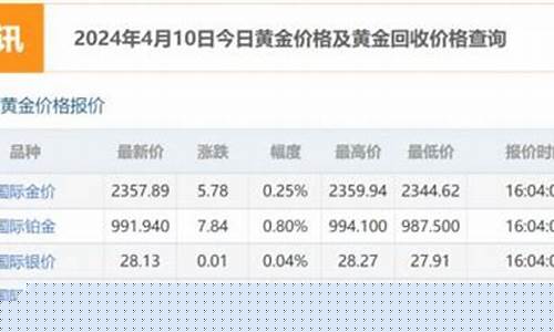 国际大盘金价查询_国际大盘金价怎么换算