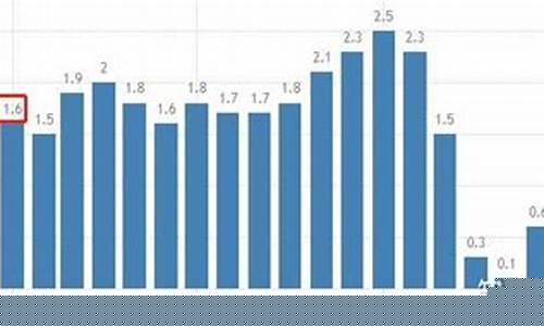 国际金价高还是低好_国际金价高还是低