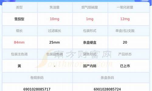 长城投资金价格多少_长城投资多少钱
