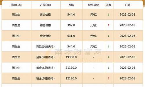 周大生为啥金价不涨呢_周大生为啥金价不涨
