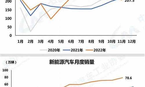 新能源时代未来油价是涨是跌_未来5年新能源车油价多少
