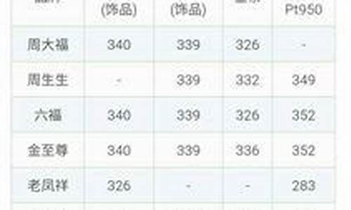 怀化今日黄金回收价格_怀化金价在哪里查询