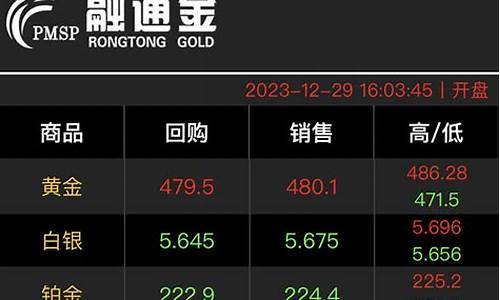 金价这么高适合买吗_金价高空什么意思