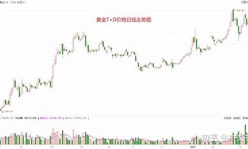 今天黄金为什么跌了还会涨_昨天为什么金价大跌