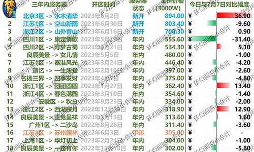 珍宝阁金价暴跌了_珍宝阁怎么了