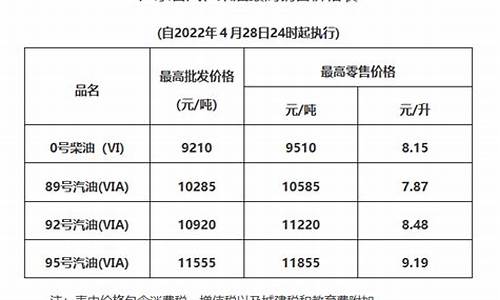 清远汽油价格_清远油价调整通知
