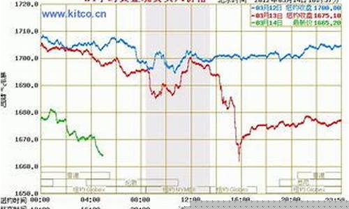 今夜国际金价是多少_今天国际金价查询