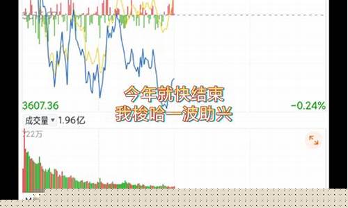 问我基金价格几多怎么回答_问我基金价格几多