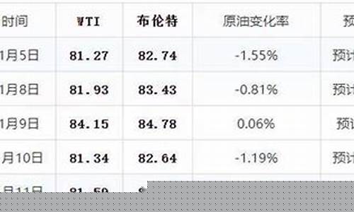 哈尔滨11月油价_2021年哈尔滨油价