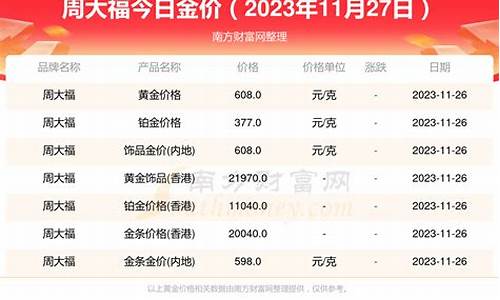 周大福近一月金价_常熟周大福11月金价