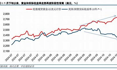多种因素利多金价_多利金是什么