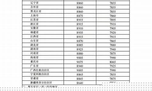 202112月深圳油价_深圳 油价