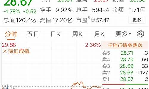 金价周末有没有浮动价格_金价周末有没有浮动