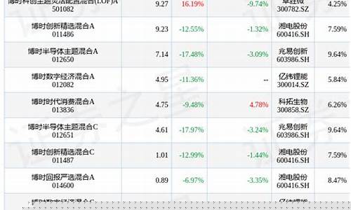 博时金价2022_博时金价和实时金价有什么联系