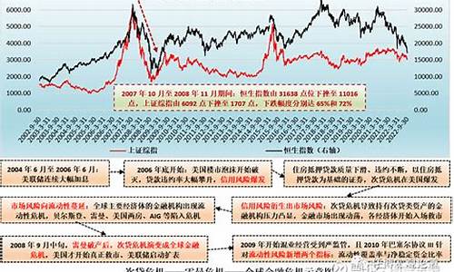雷曼破产带来国际金融动荡 搜狐新闻_雷曼破产时期金价