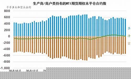 原油价格和石油价格的区别_原油价格和石油价格
