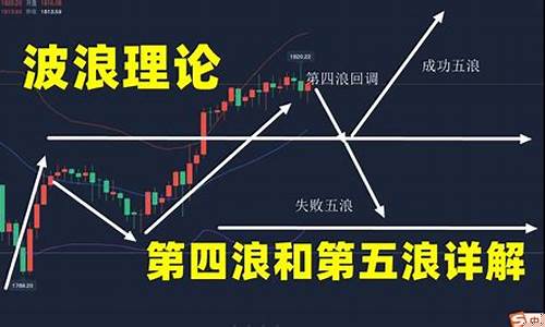 金价晚盘利率分析最新_金价晚盘利率分析