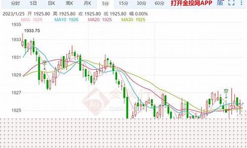 今天建设银行金条价格_今天建设银行金条金价