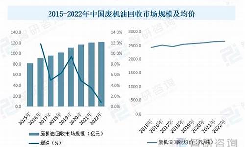 废机油 价格_2017年废机油价格表