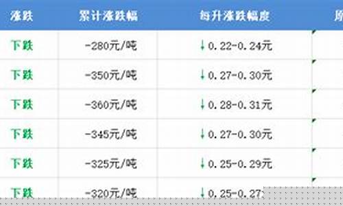 长垣最近油价表格_长垣今日油价查询