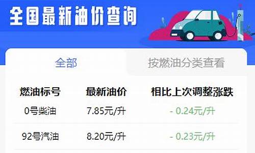 开封油价最新报道_开封油价92号汽油 今天