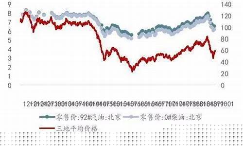 原油价格怎么换算成品油价格的_原油价格怎么换算成品油价格