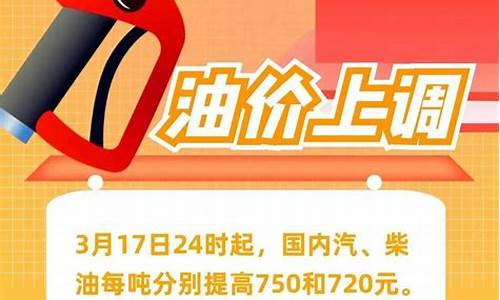 国际油价回落回应最新消息_国际油价回落回应