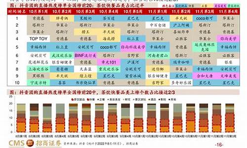 2014年油价最高多少一升_2014年5月油价