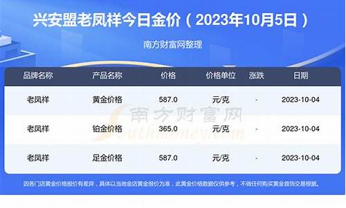 老凤祥黄金现价_1老凤祥各地金价