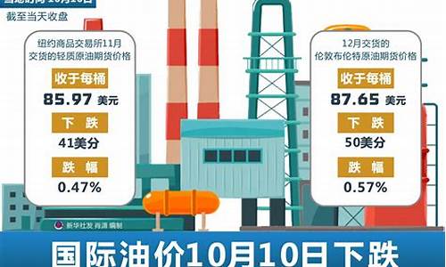 国际油价还降吗_国际油价还要下跌