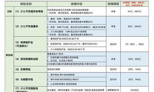 少儿平安福陪护金价格_少儿平安福陪护金条款