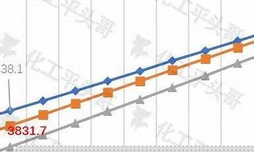 油价调整最高限价_油价限制范围是多少
