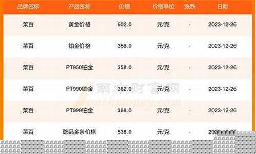 今日广州东山百货金价_广州东百今天金价