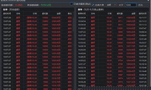 远航超级资金价格_远航投资是真的吗