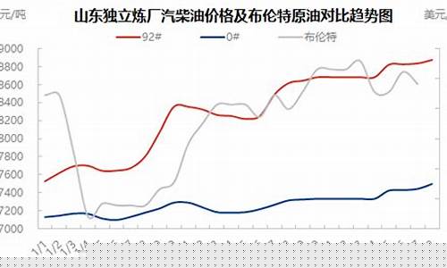 春节期间油价走势_2021春节油价走势