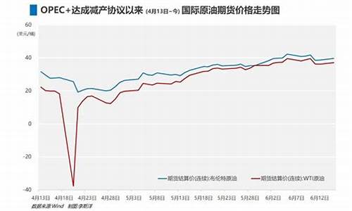 大国博弈油价现状_油价大战