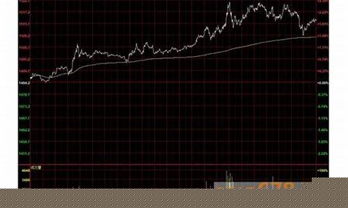 金价1500美元关口走势_金价1750美元