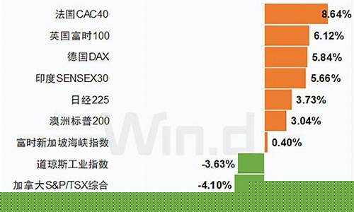 美联储加息对油价是涨是跌_美联储加息对原油
