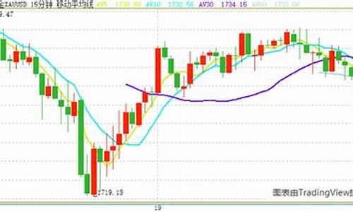 金价1730关口_ko今日金价