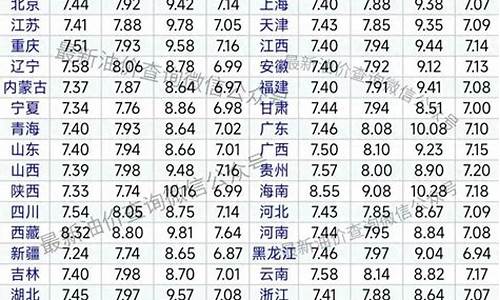新疆油价调整表_新疆油价下跌了没