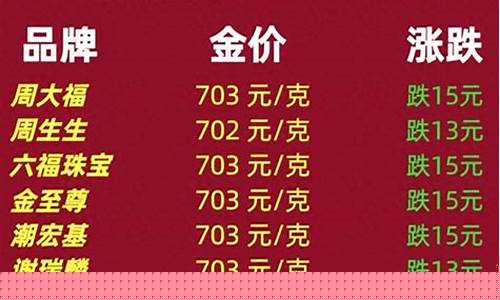全国各地金价涨跌情况_各家金价