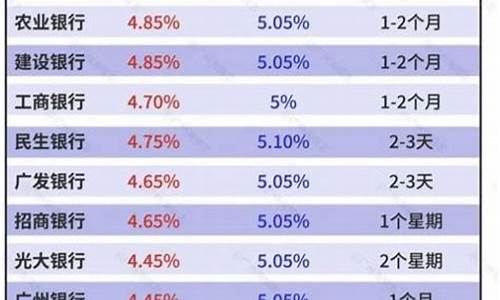 哪个银行金价最低_那个银行金价便宜