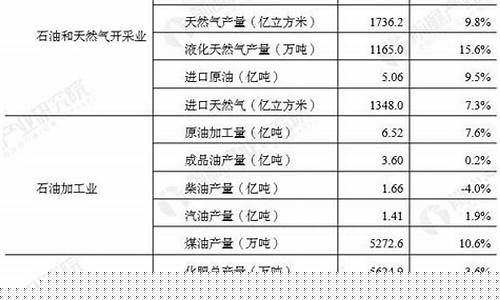 国外油价和国内油价_外国油价现状分析论文