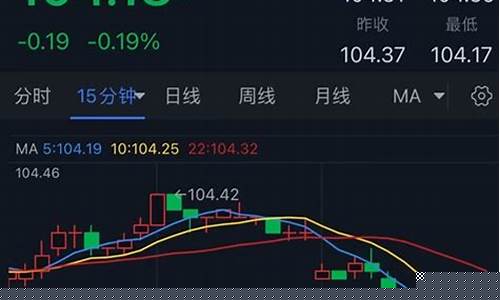 美国拜登金价区间_黄金