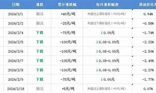 明天呼和浩特油价_明天呼和浩特油价多少钱