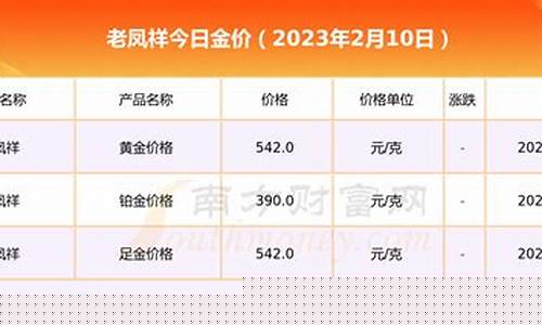 怀远老凤祥银楼金价_淮南市老凤祥银楼黄金价格
