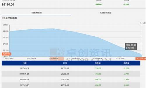 榆林锌合金礼品工厂厂家_榆林锌基合金价格行情