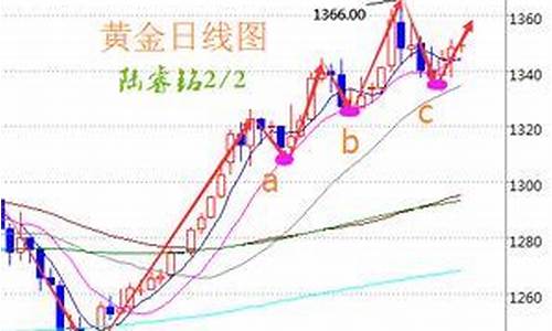 伦敦金价格行情_现在伦敦金价格实时金价