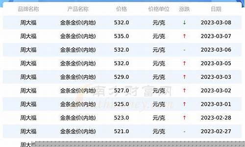 8月13银行金条金价_各大银行2020年8月16日黄金价格