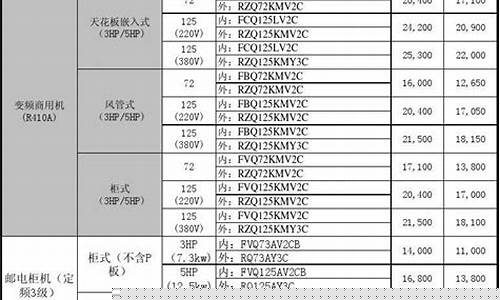 成华区家用大金价格查询_成都大金空调售后全国厂家登记